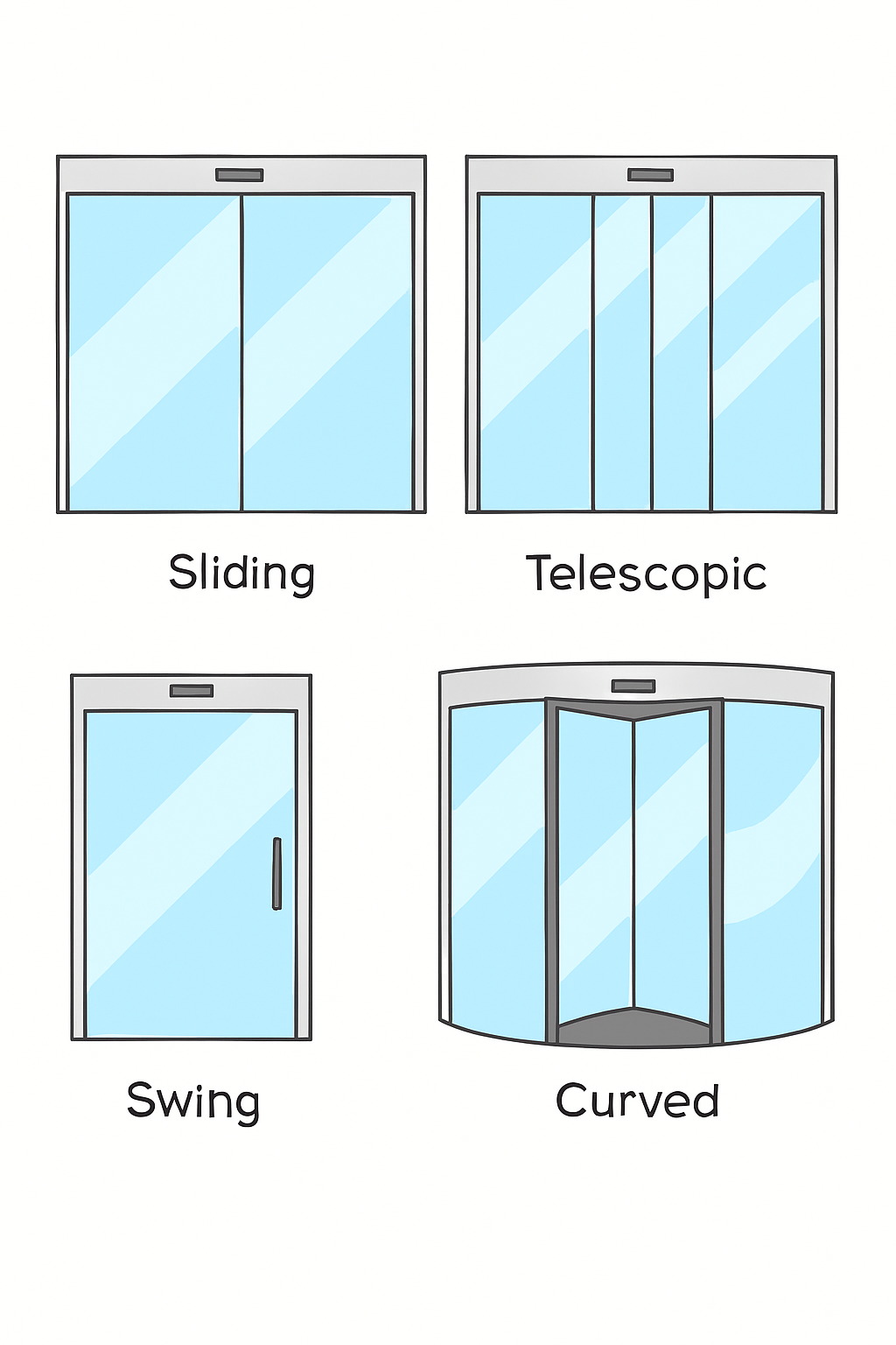 انواع درب اتوماتیک شیشه ای